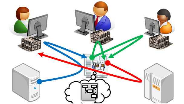cloud based systems