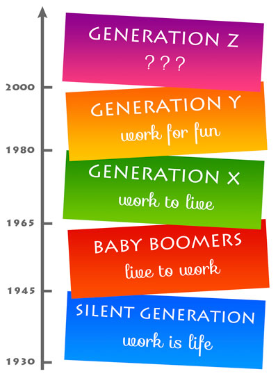 generation-gap