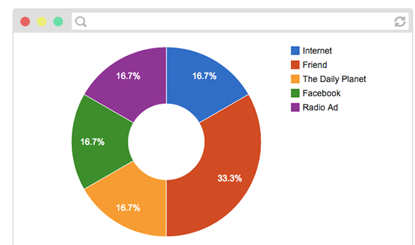 Unlimited Webpages