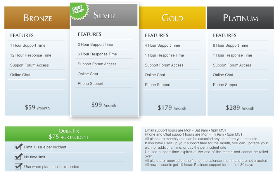 Support Plans